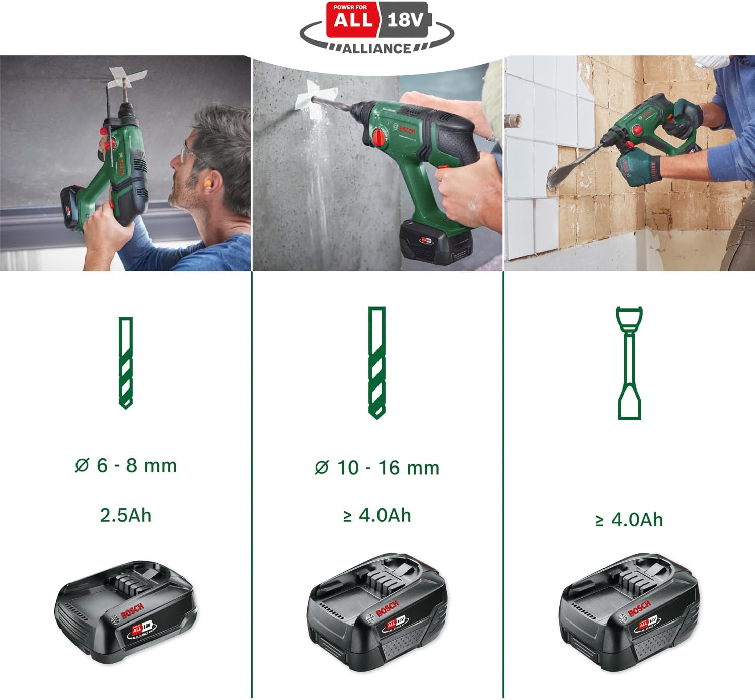 Bosch Akku-Bohrhammer UniversalHammer 18V (ohne Akku; 18 Volt System; Bohren/Hammerbohren/Meißeln; 2,0 J Schlagenergie; SDS plus Werkzeugaufnahme; im Karton) – Bild 8