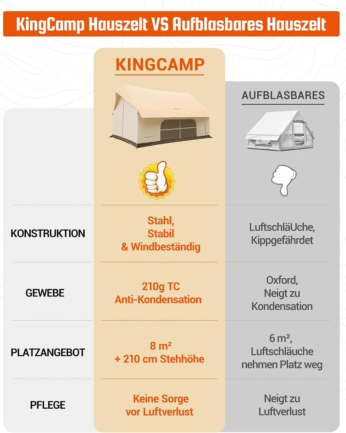KingCamp 4-6 Personen Hauszelt mit Kaminöffnung & AC-Anschluss – Bild 8