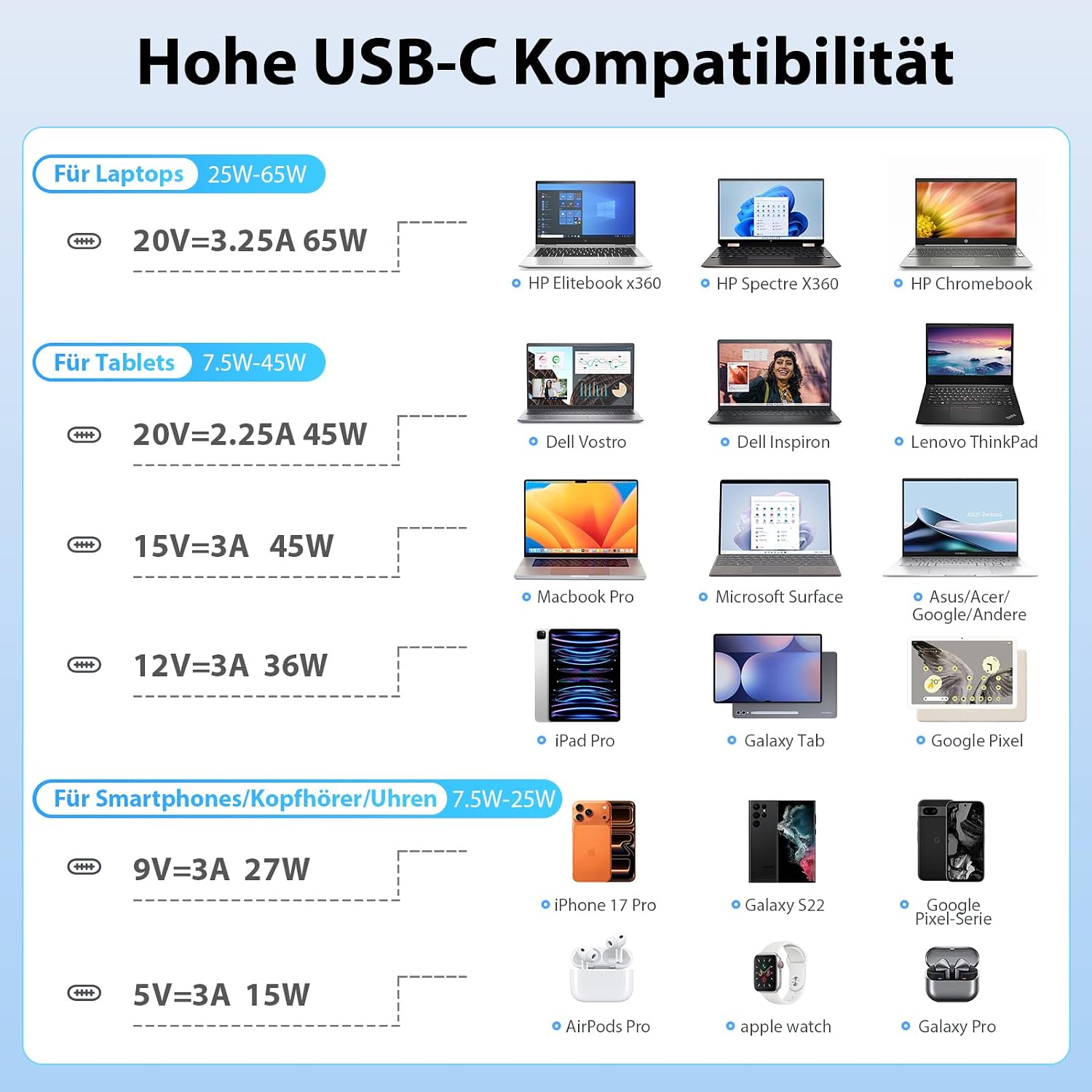65W HP Ladekabel Laptop USB C Ladegerät Netzteil für HP Dell – Bild 4