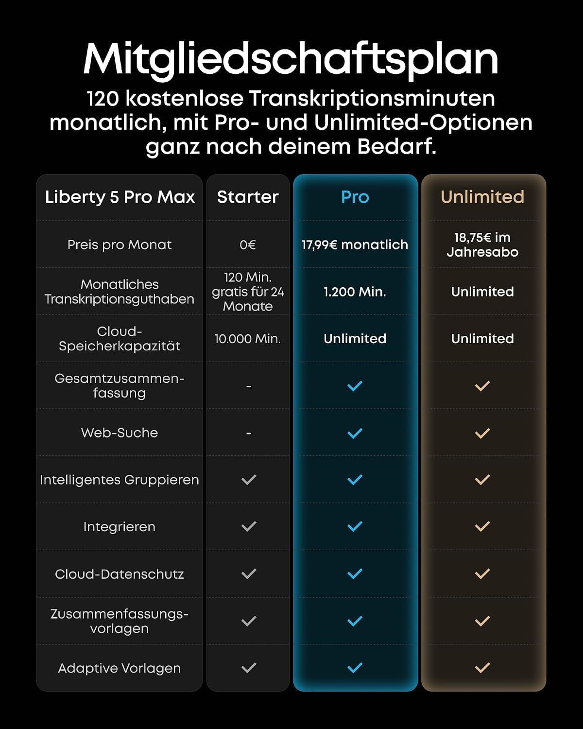 soundcore by Anker Liberty 5 Pro Max Noise-Cancelling Kopfhörer 1,78"AMOLED – Bild 6