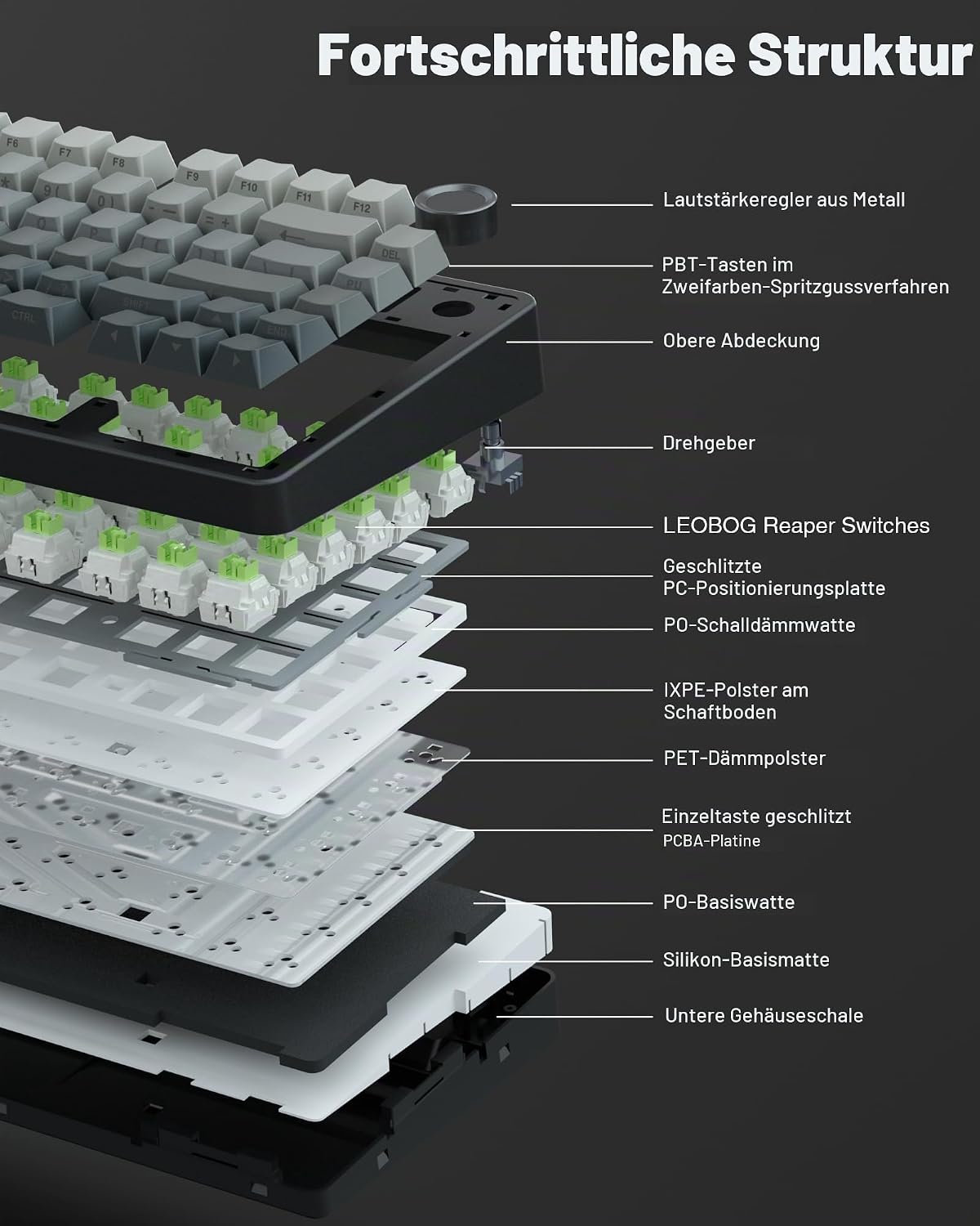 AULA F75 PRO Mechanische Tastatur Gaming,2.4GHz/Type-C/BT5.0 Mechanical Keyboard,Seitlich Graviert,Fünfschichtige Polsterung Struktur,QWERTY,Hot-Swap Kabellos Gaming Tastatur 75 Prozent (Grau) – Bild 4
