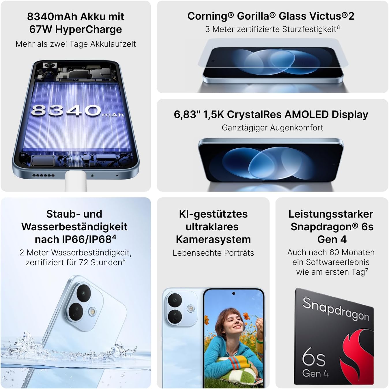 Xiaomi REDMI Note 17 Pro 5G, Smartphone 8+512 GB, Sky Blue, 8340 mAh Akku – Bild 2