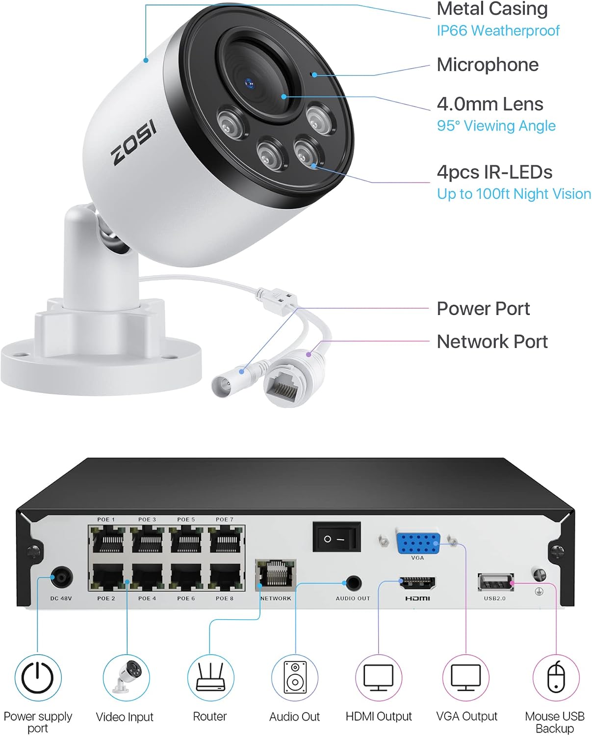 ZOSI 4MP PoE Überwachungskamera Set Außen 8CH 5MP NVR 4X 4MP PoE IP Kamera – Bild 8