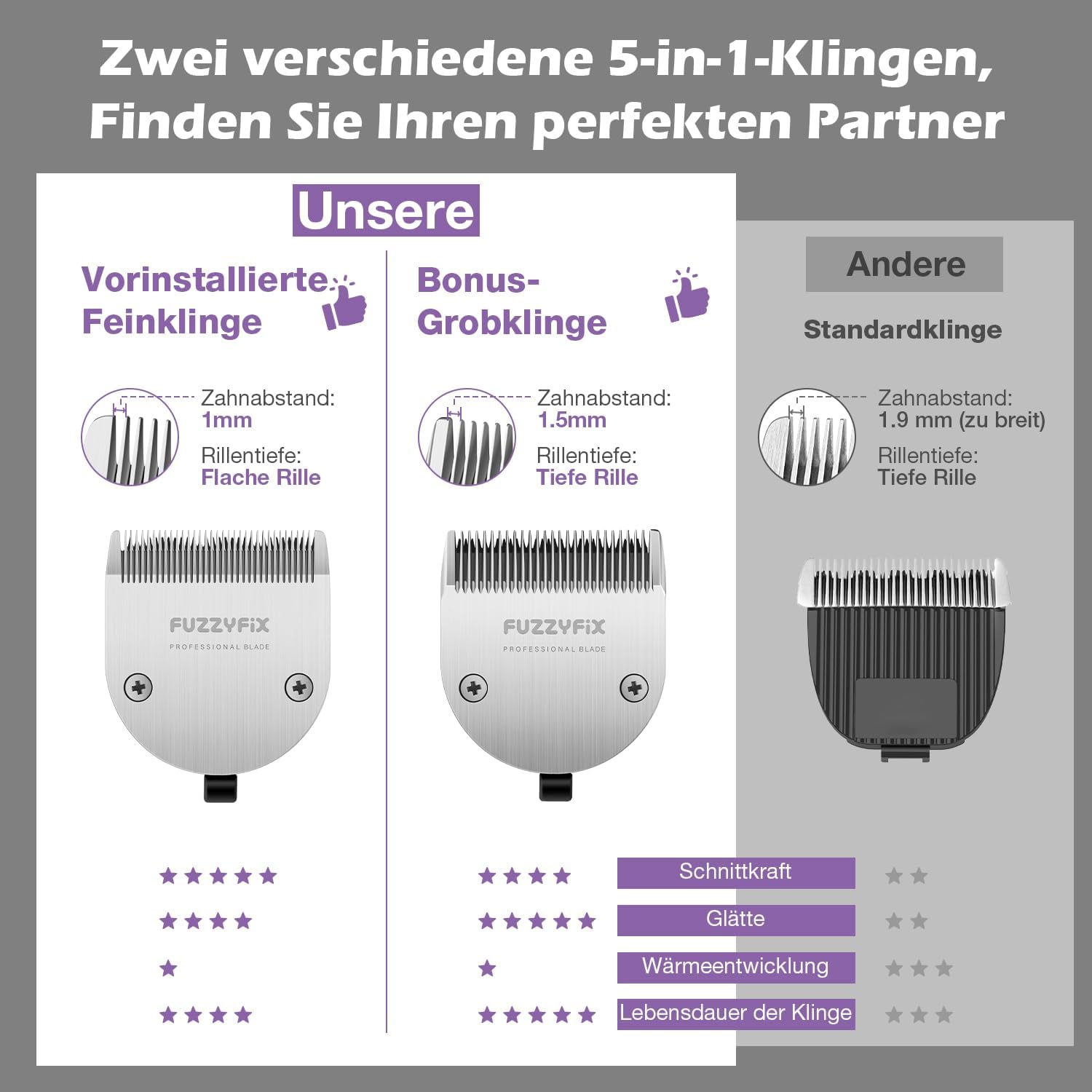 Hundeschermaschine Profi mit 5in1 Klinge und Metall-Aufsteckkämme – Bild 3