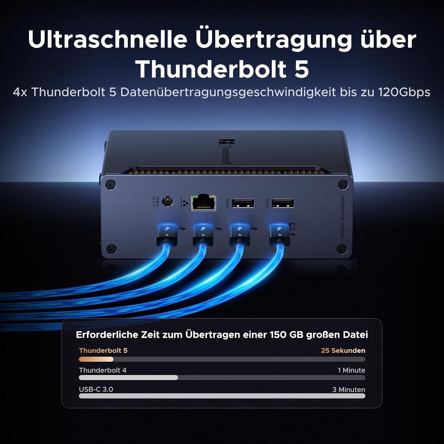 UGREEN Thunderbolt 5 Dock 3x TBT5 120Gbps, 140W Aufladen Docking Station – Bild 3