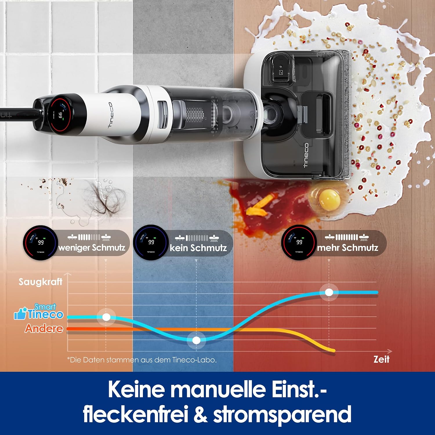 Tineco Floor One Stretch S6 Nass Trockensauger, 20Kpa,180°-Flachdesign – Bild 8