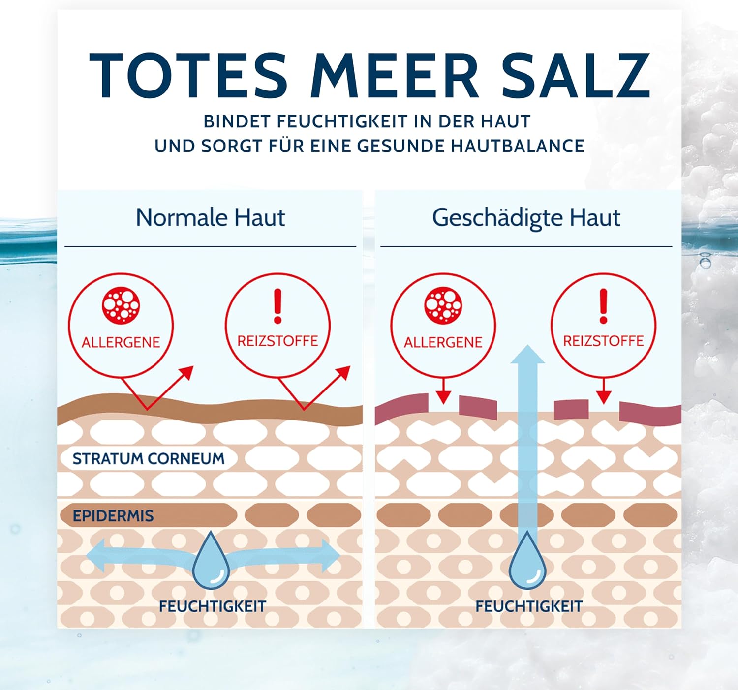 SALTHOUSE Original Totes Meer Badesalz - 100% naturreiner Badezusatz - 500g – Bild 4
