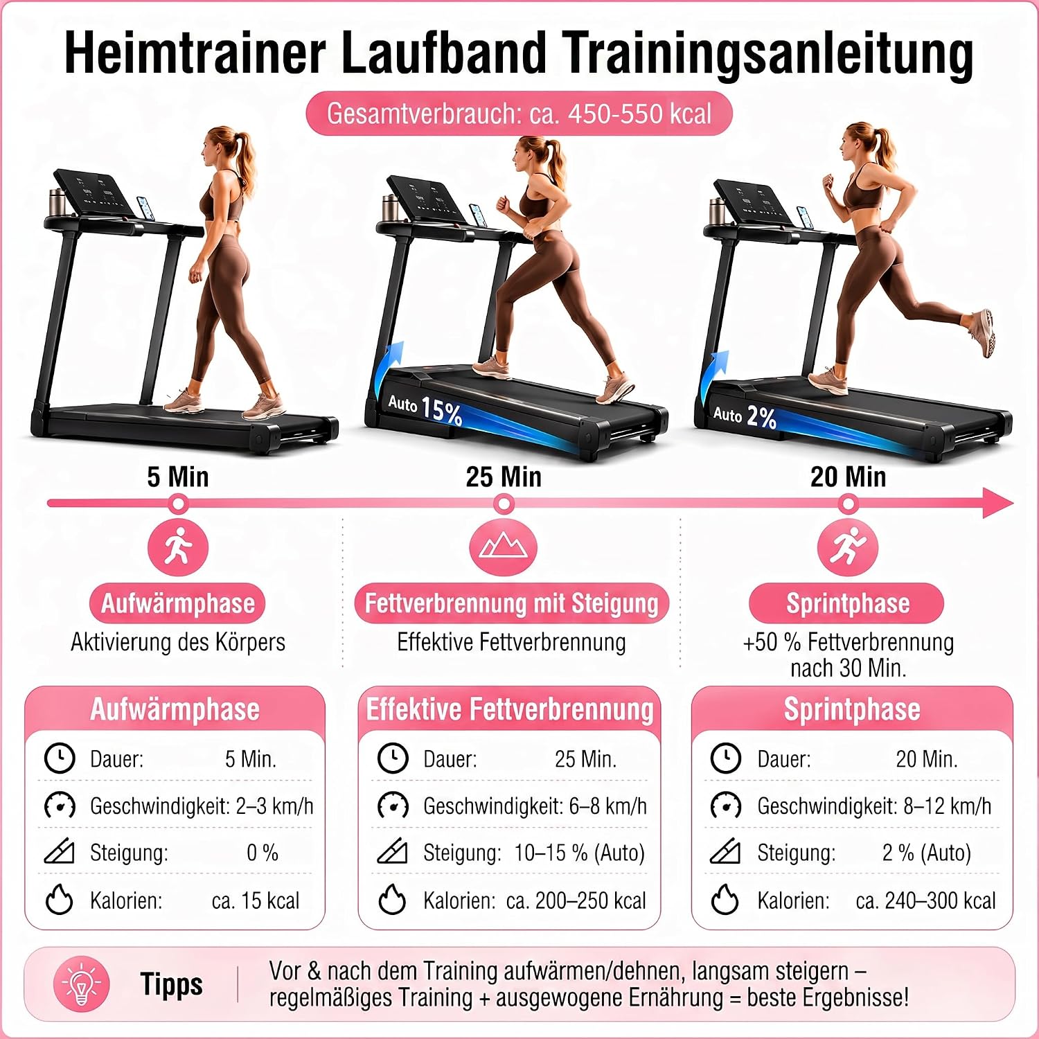 JAGJOG Laufband klappbar mit 15% Auto-Steigung – Bild 8