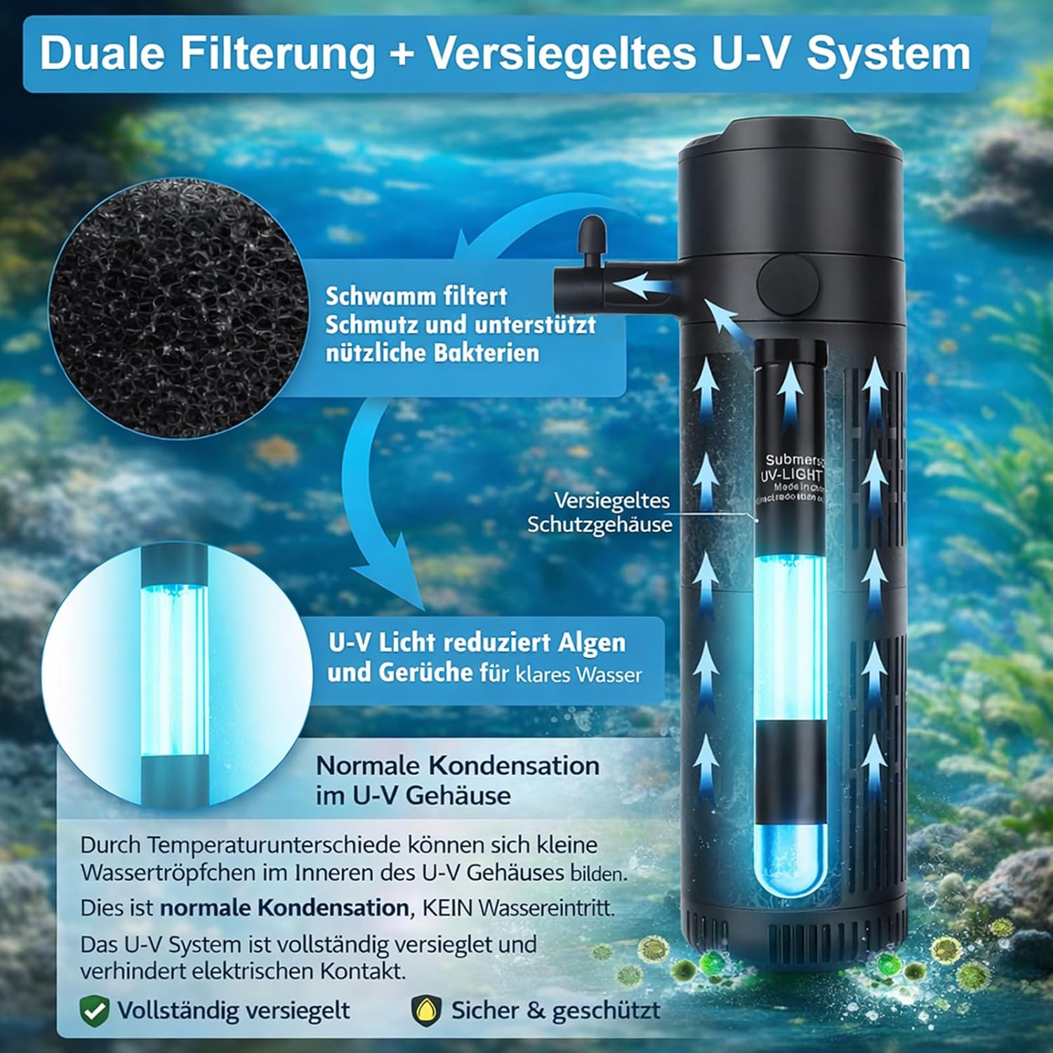 Aquarium Innenfilter mit UV-Sterilisator & Timer, 5-in-1 Filterpumpe mit Belüftung & Regendusche, 500 L/H, Leise, für Süß- & Meerwasser, geeignet für 50–125L Aquarien – Bild 4
