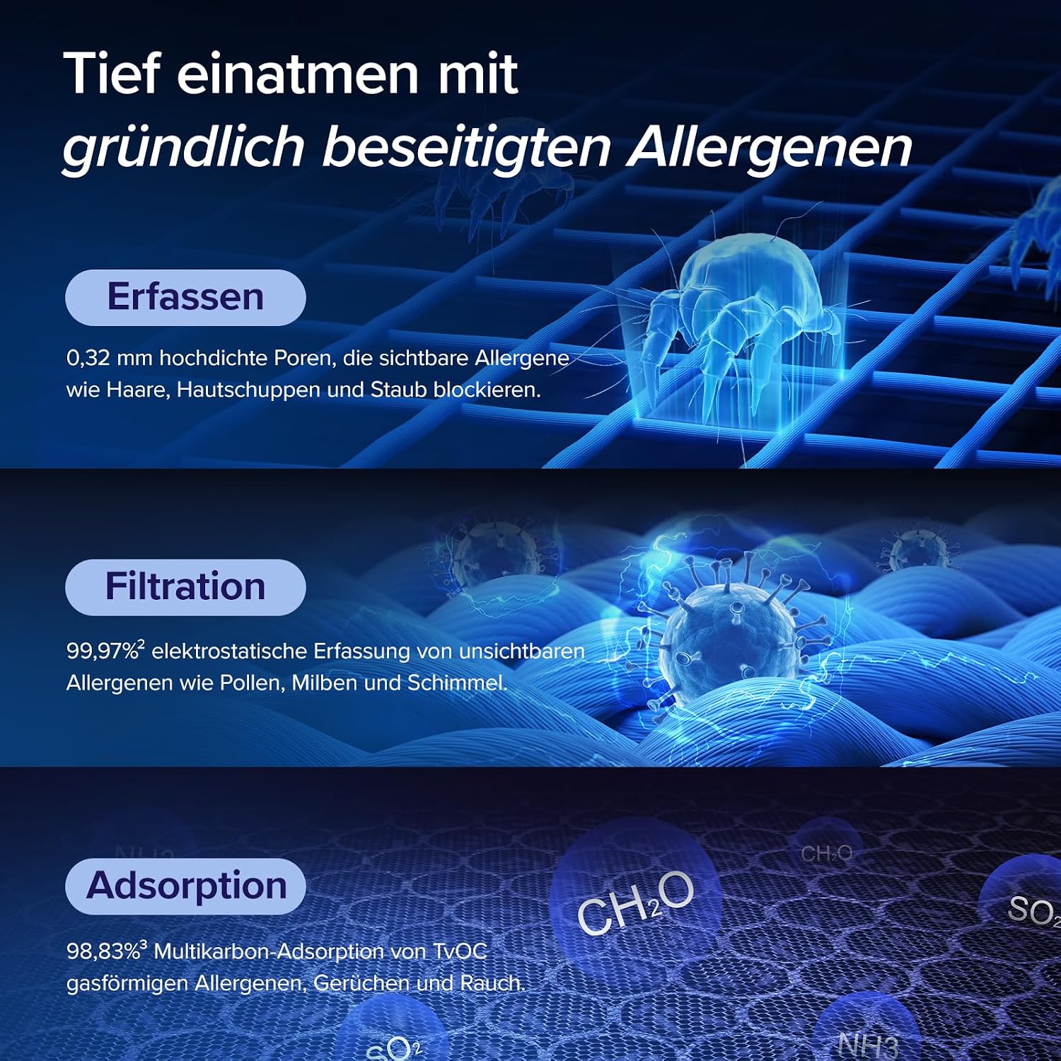 Levoit HEPA Luftreiniger Allergiker mit Tiermodus, bis 87㎡, Weiß/Schwarz – Bild 4