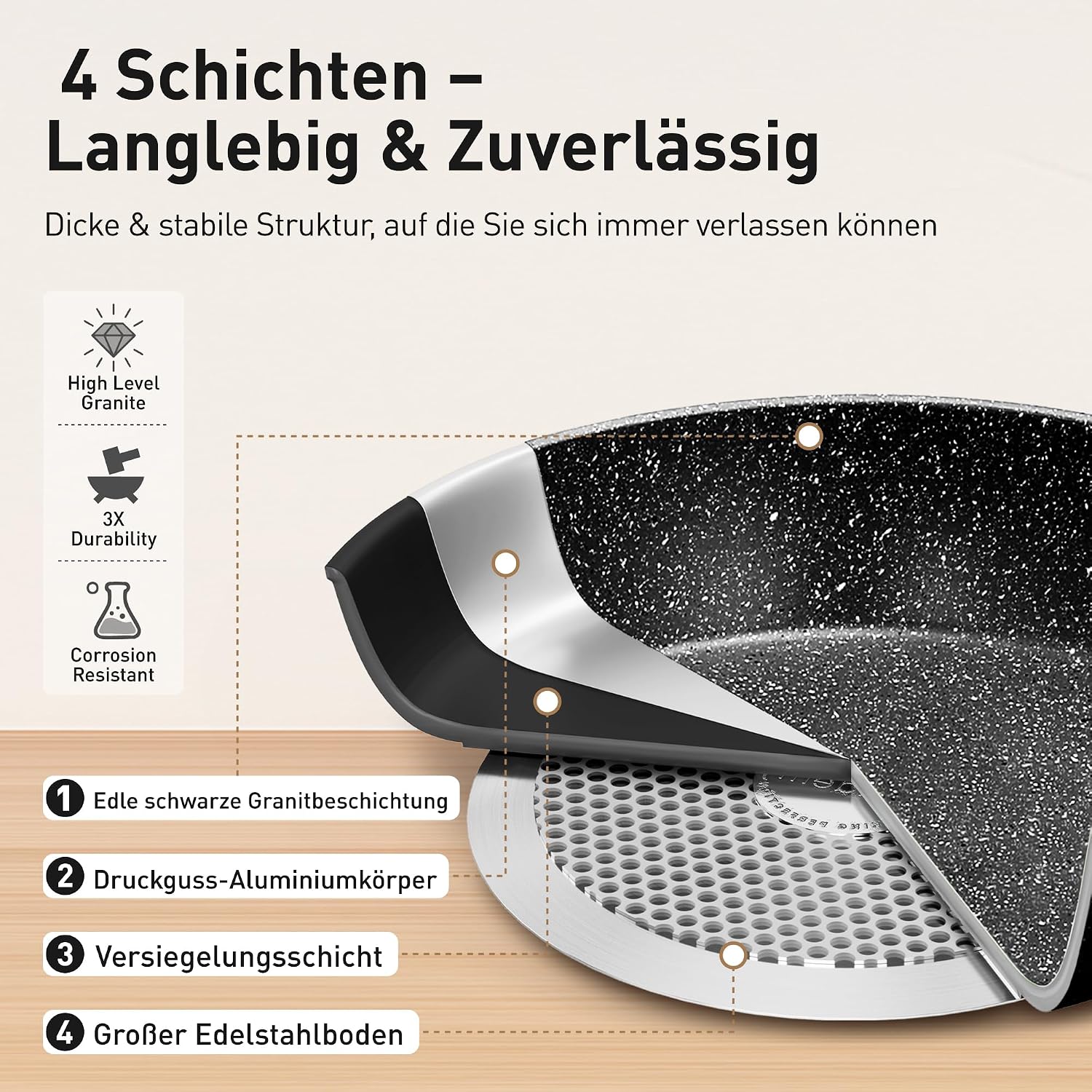 Kitchen Academy 30-teiliges Topfset Induktion, Granit Topf Pfannen Set – Bild 7