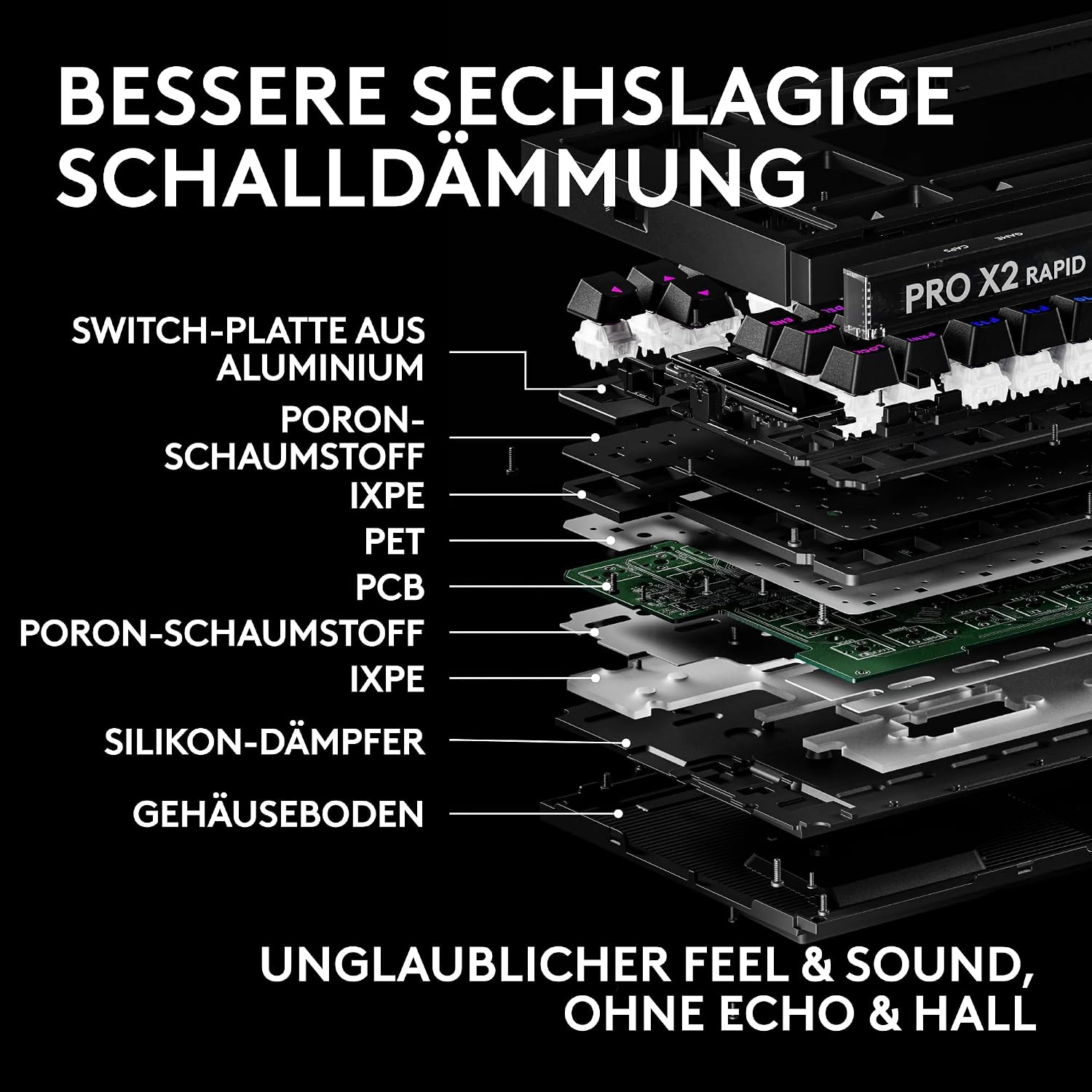 Logitech G PRO X2 Rapid kabelgebundene Gaming-Tastatur,DEU QWERTZ - Schwarz – Bild 7