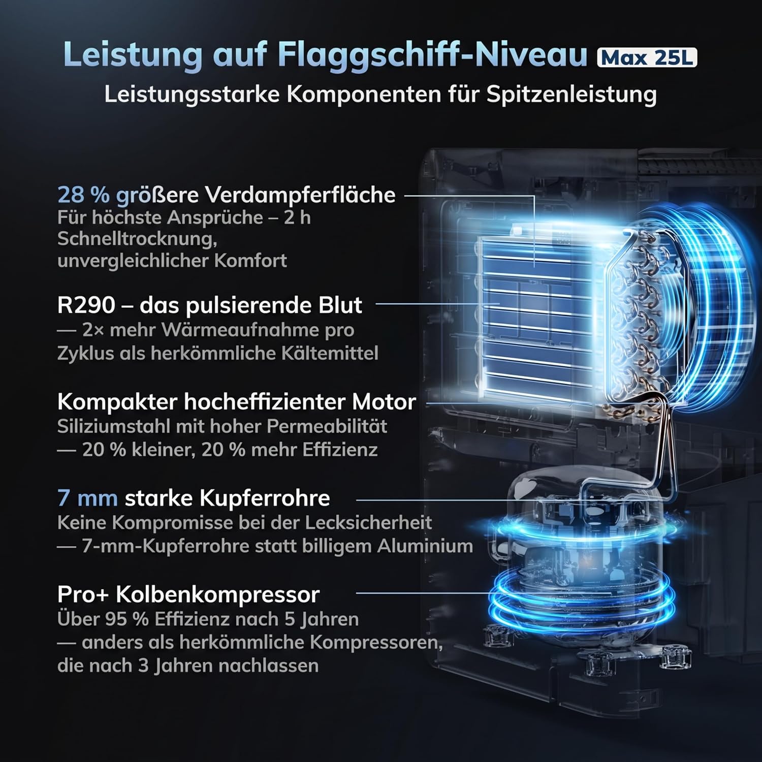 AEOCKY 25L/Tag Luftentfeuchter elektrisch, Wäschetrocknung, 2,7L Wassertank – Bild 4
