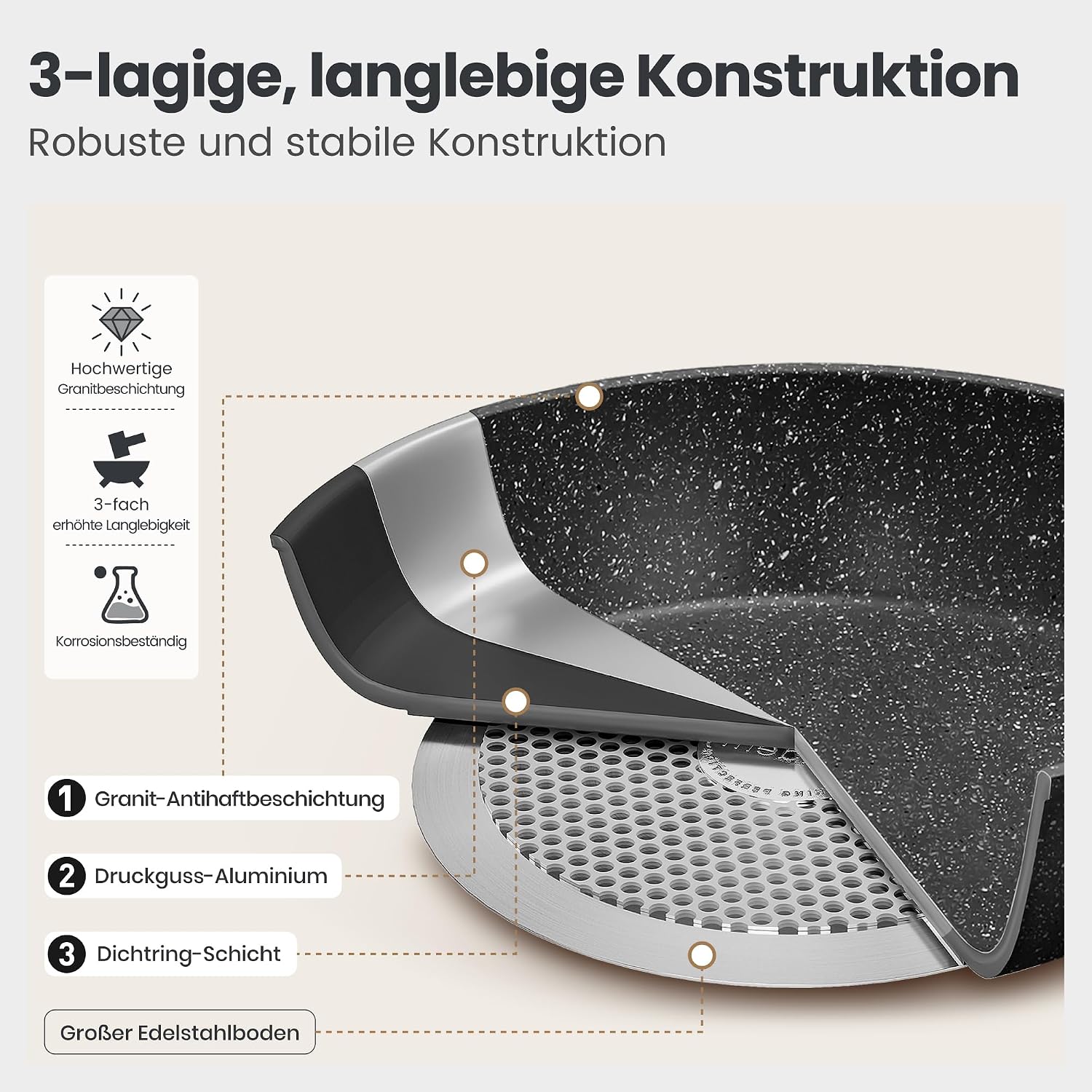 DishDelight Induktions-Kochgeschirr-Set mit Grillplatte 30-teiliges Induktions Töpfe Set Topf und Pfannenset mit Deckel Granit Antihaftbeshichtung Topfset Kochtopf – Bild 5