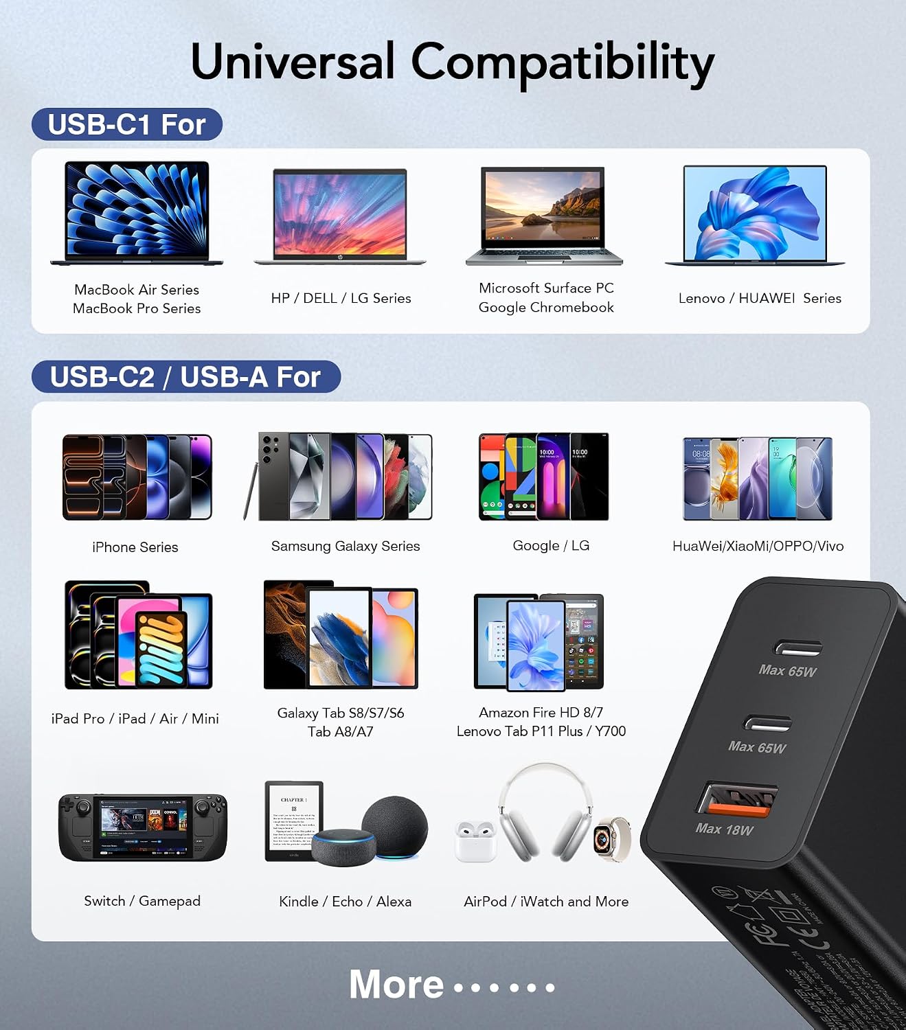 65W USB C Ladegerät, 3-Port 30% Schnellladegerät mit Ladekabel 2M – Bild 2