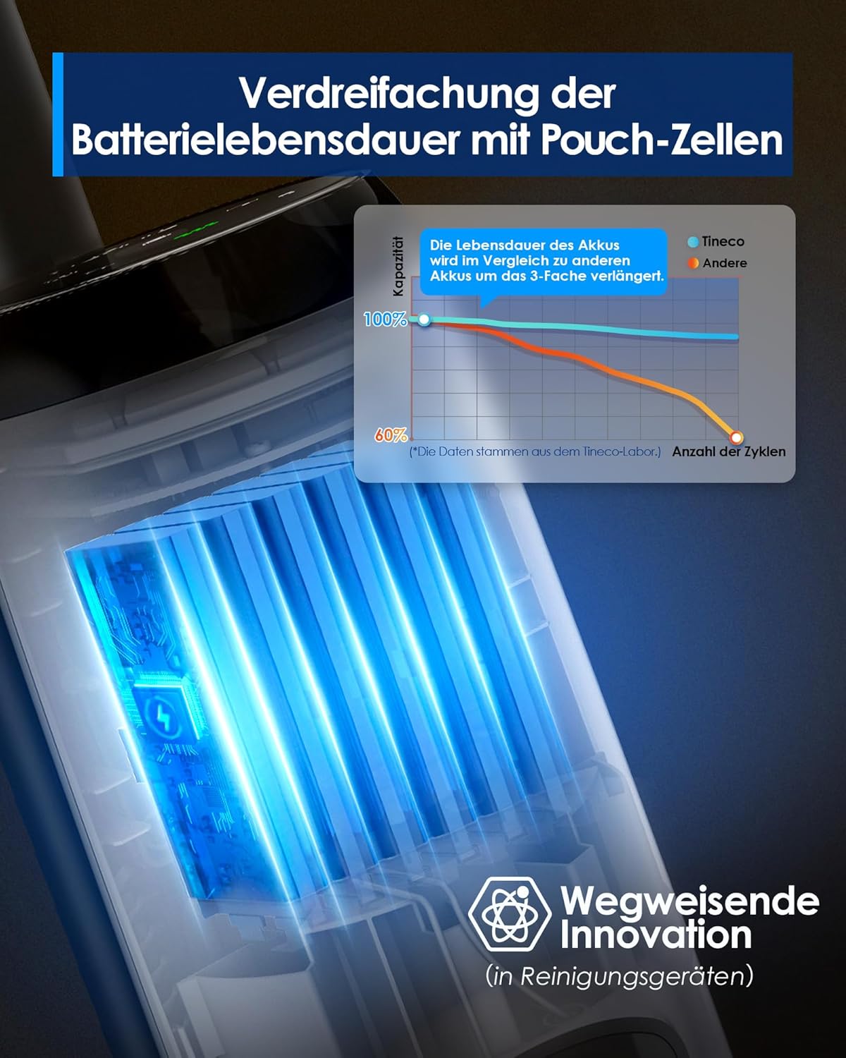 Tineco iFLOOR 5 Breeze Complete Nass-Trockensauger, Selbstreinigung – Bild 8