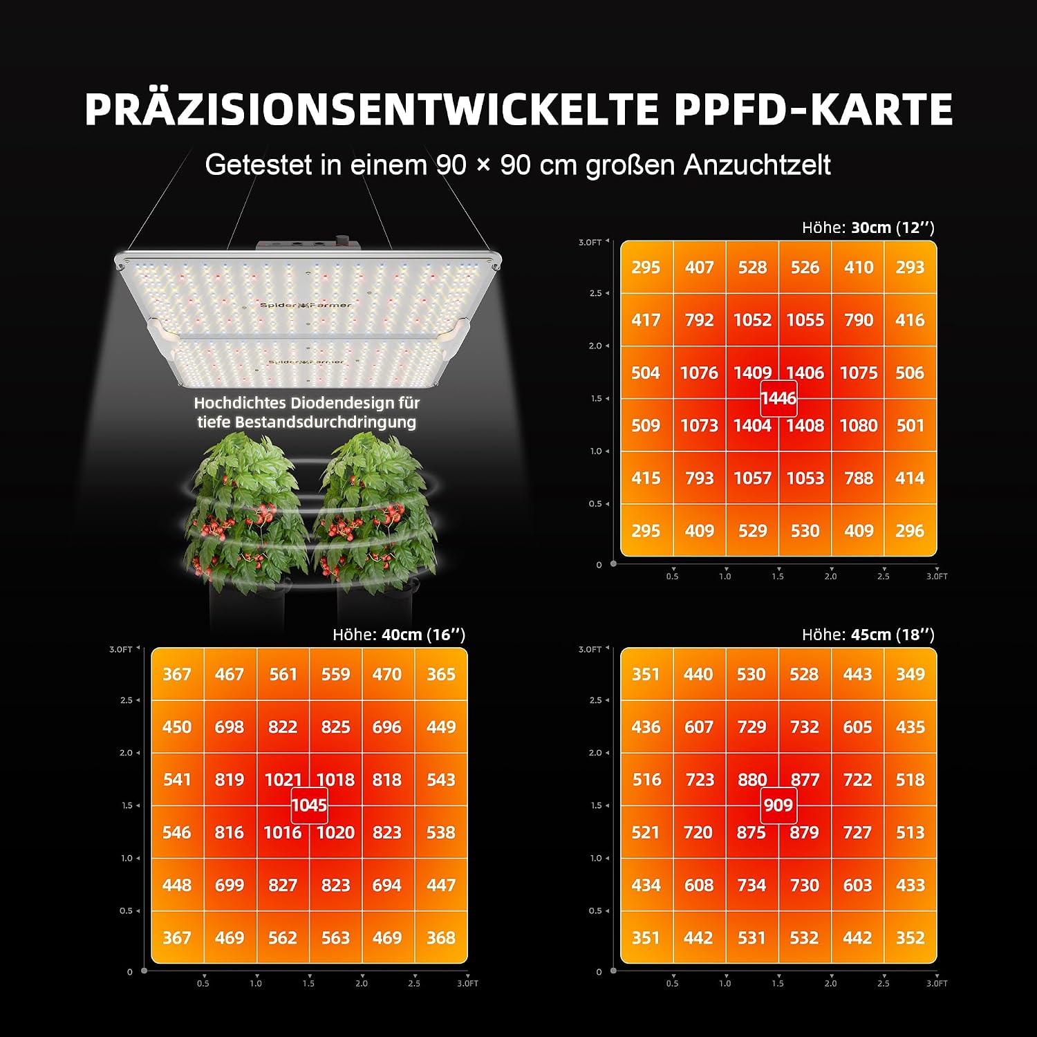 Spider Farmer SF2000 PRO LED Grow Lampe Dimmbar Vollspektrum 90x90cm Zelt – Bild 4