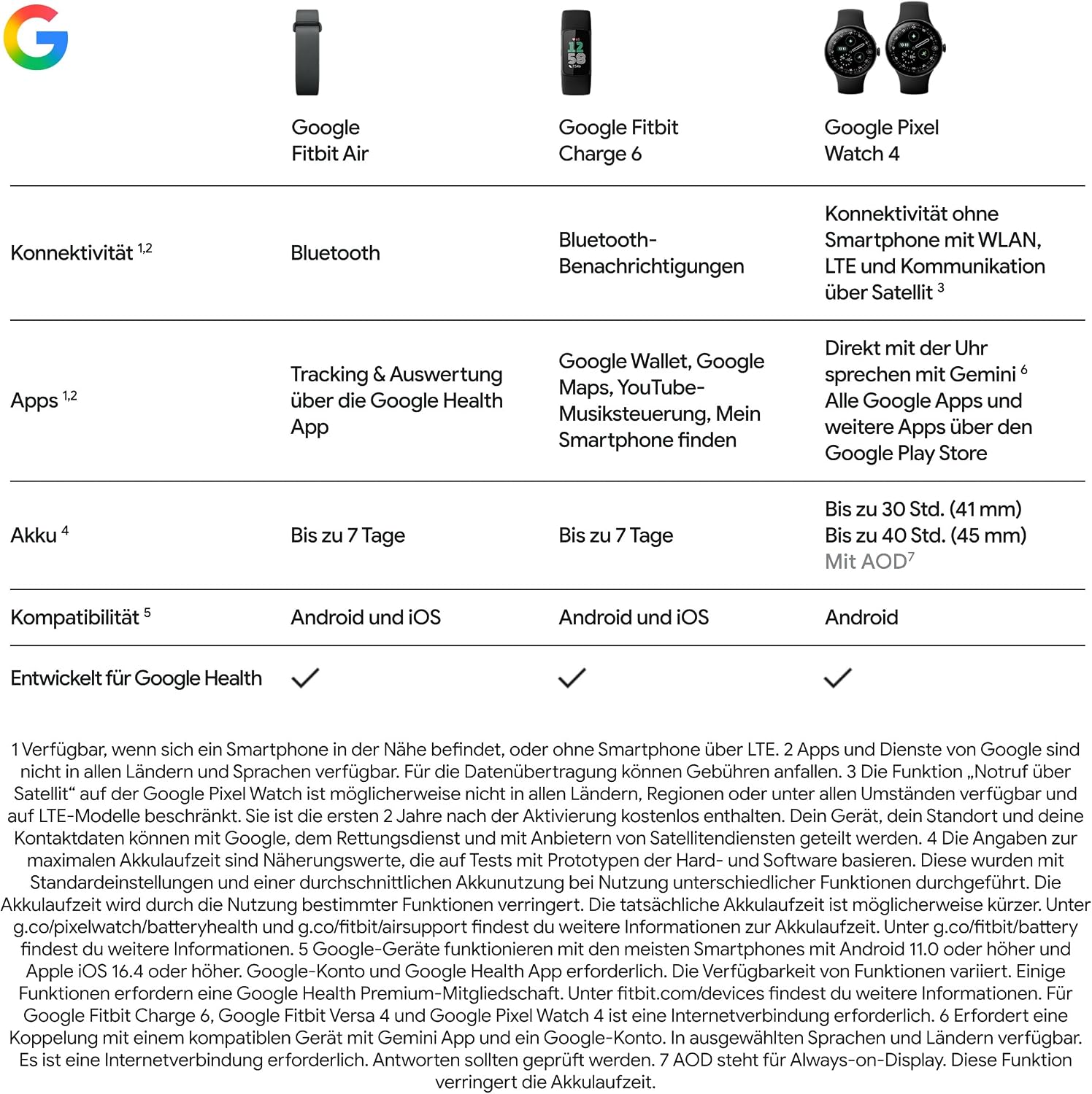Fitbit Google Air - Screenless Activity Tracker with Fitness, Heart Rate, and Sleep Tracking - Personalized AI-Powered Coaching - Up to 7 Days’ Battery Life - Works with iOS and Android - Obsidian – Bild 13