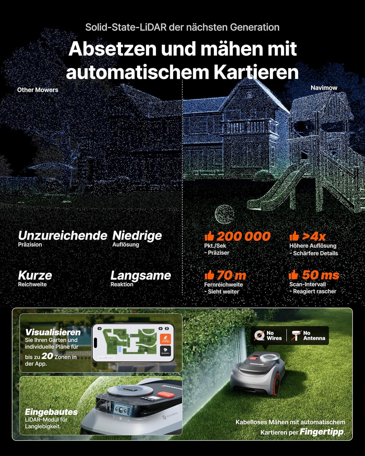 Segway Navimow i210 LiDAR Pro Mähroboter+Garage M+Klingensätze(48 Stück) für 1000 m², LiDAR+Vision+NRTK Tri-Fusion-Positionierung, Xero-Turn AWD für 55% Steigungen, Auto-Kartierung(separater Versand) – Bild 3